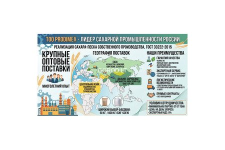 Сахар-песок TOO Prodimex